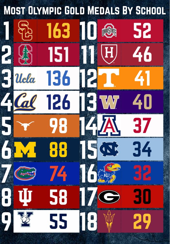 College Football Zone tweet media