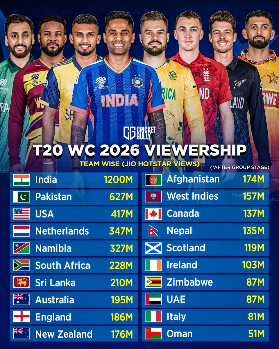 Craze of Pakistan cricket in India🔥 🇵🇰
#T20WorldCup