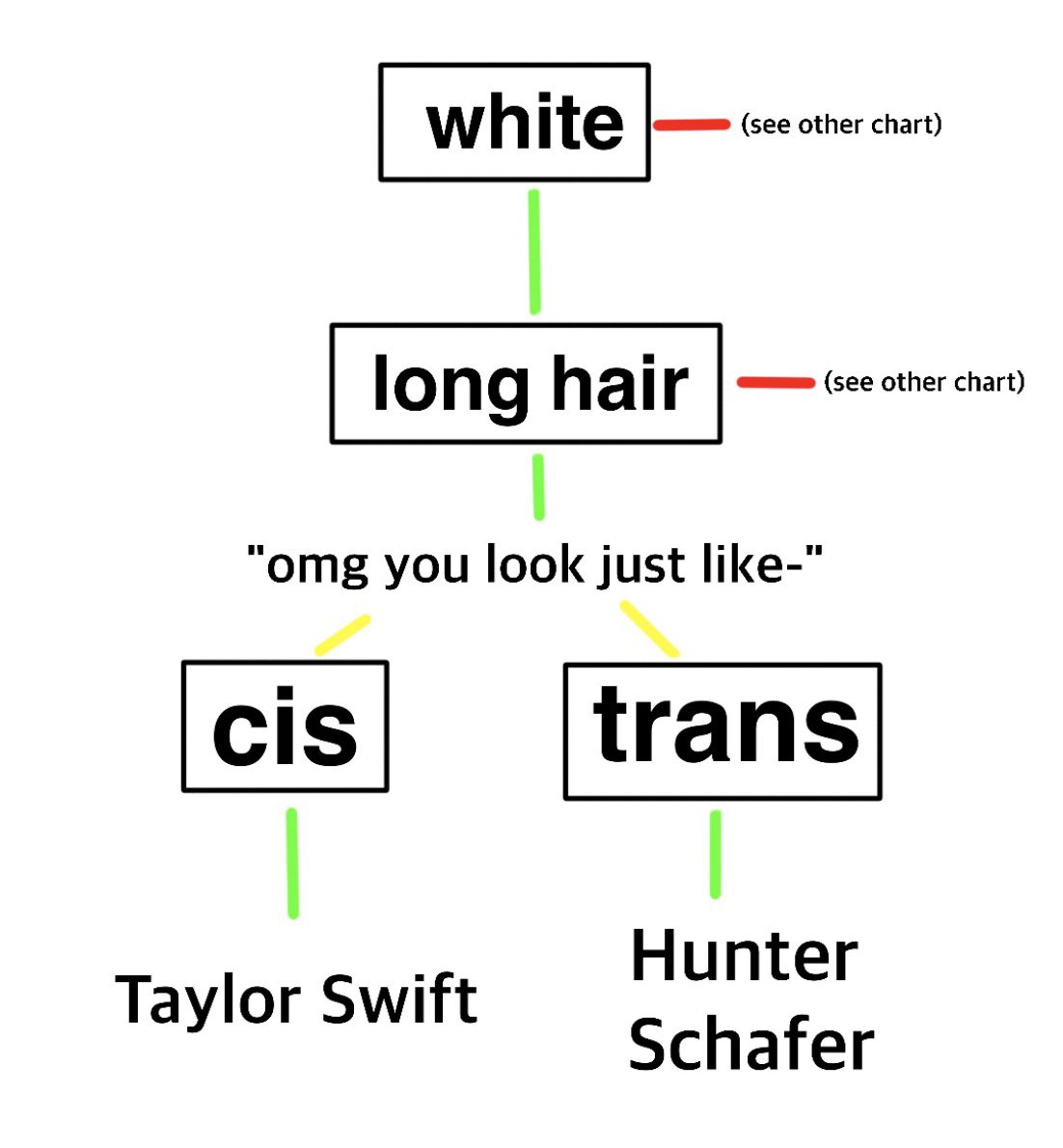 please consult the chart