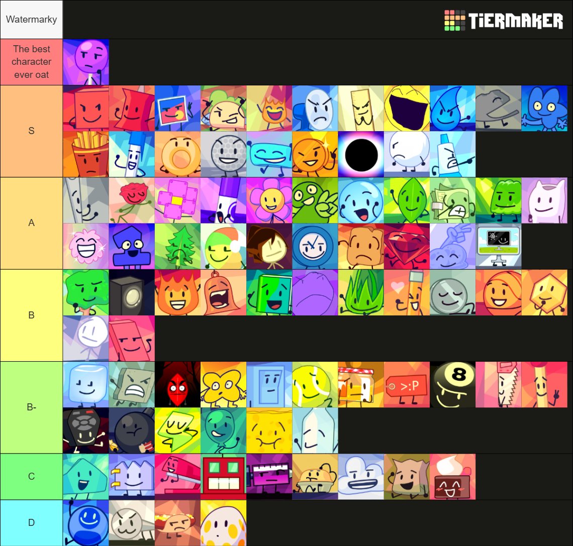 #osctwt rate my tierlist