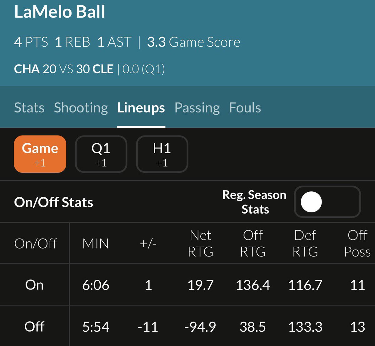 Coby White, if you can hear me…please