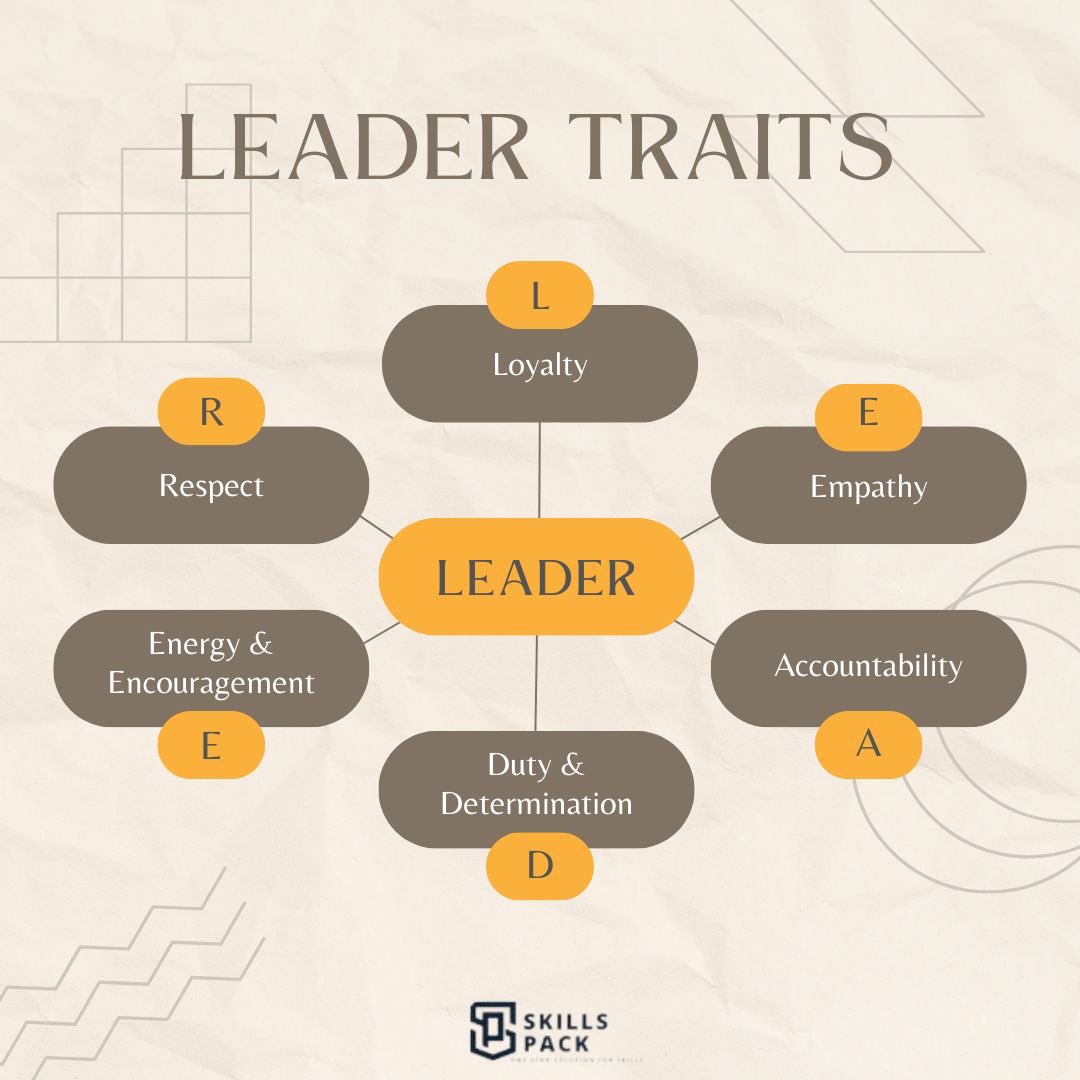 sadaraj08's tweet photo. Leadership means doing the right thing—even when it’s difficult.
Values guide NexaraSoft’s decisions.
Organic Growth | Honest Storytelling | Real Connections
#NexaraSoft #ValuesBasedLeadership #Integrity #www.nexarasoft.in https://t.co/kcfY2OOPKP