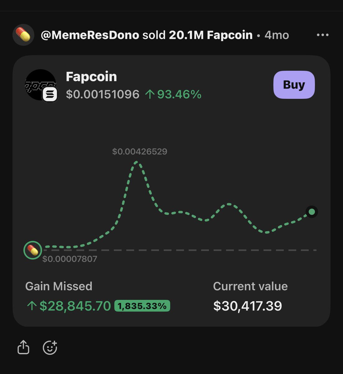 Lesson in holding champs 🫡

Hope you guys retire from this