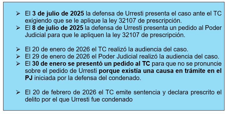 Los jueces del <a href="/TC_Peru/">Tribunal Constitucional del Perú</a>, en la sentencia que favorece ilegalmente a Urresti, han incurrido en un avocamiento indebido: