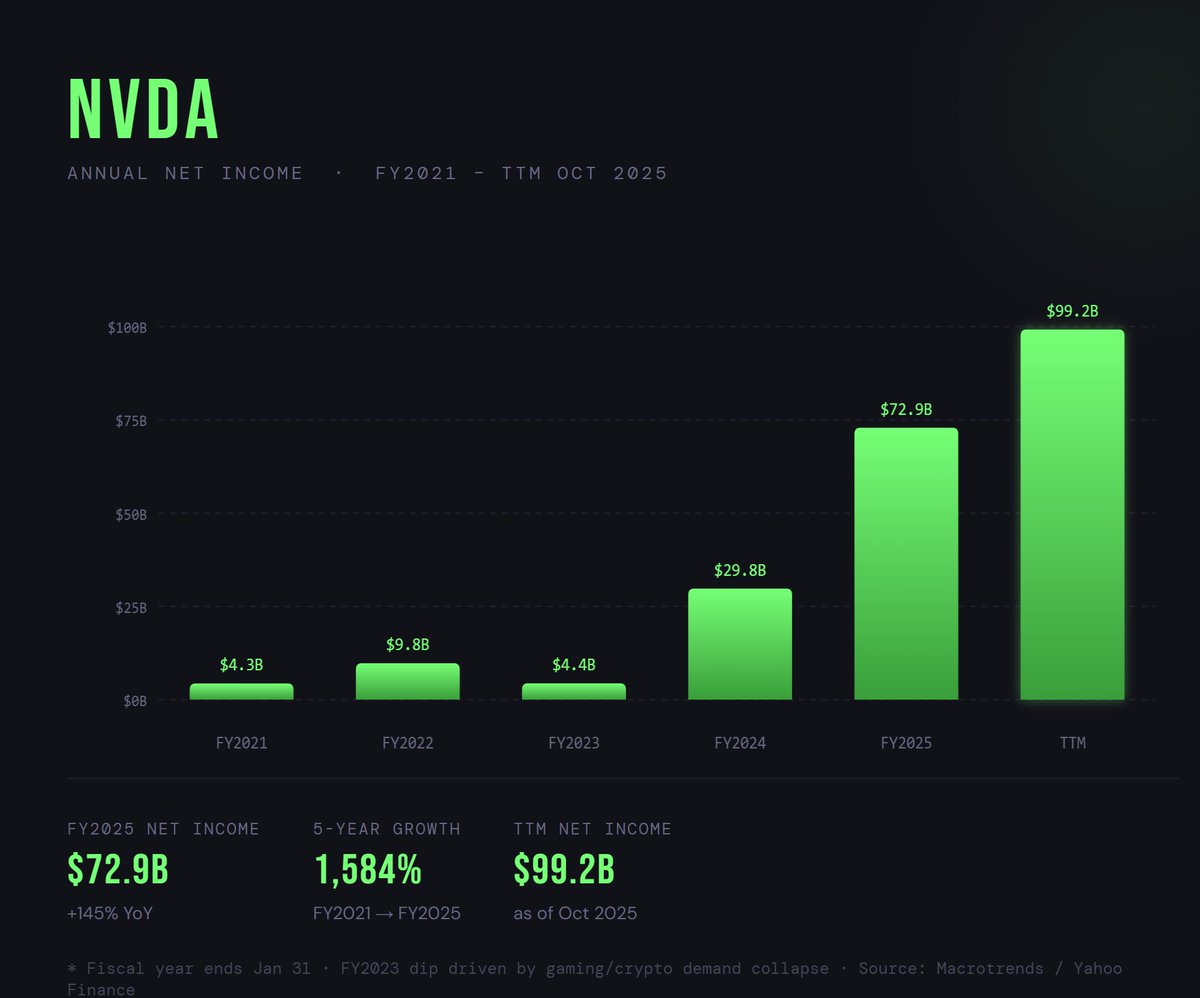 MacroVinny's tweet image. Suppose you had to choose one. Who are u choosing? #NVDA or #TSMS