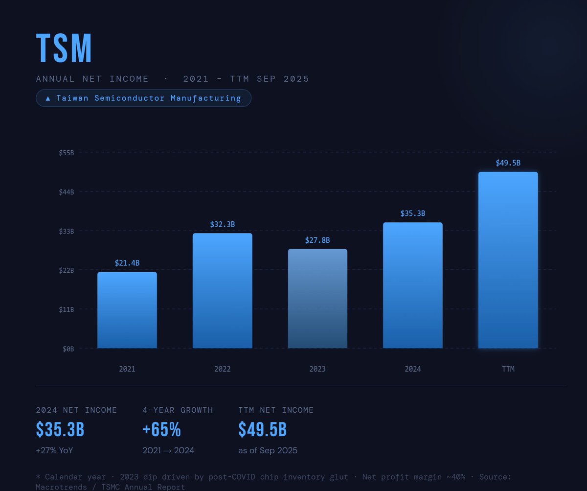 MacroVinny's tweet image. Suppose you had to choose one. Who are u choosing? #NVDA or #TSMS