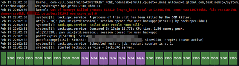 libremastercom's tweet photo. Petit coup de chaud pour #BackupPC au moment de la sauvegarde de deux serveurs Dolibarr le 19 février.

Il a voulu consommer trop de mémoire.

Ce n’est pas la première fois que le processus rsync_bpc se fait tuer.

Il a pourtant largement assez de mémoire.

systemd (je sais que certains ne l’aiment pas) l’a relancé dans la foulée.

Et de toute façon, Puppet l’aurait relancé dans les 30 minutes grand maximum.

Entre temps, j’ai reçu une alerte par mail de Prometheus qui m’a signalé avoir perdu de vue BackupPC (en violet sur la photo).

Et quand BackupPC s’est relancé, j’ai reçu ses alertes de sauvegarde échouée.

La sauvegarde s’est relancée d’elle-même l’heure suivante.

Ce qui est intéressant est que le système a pu se réparer de lui-même (en quelque sorte) sans aucune intervention de ma part…