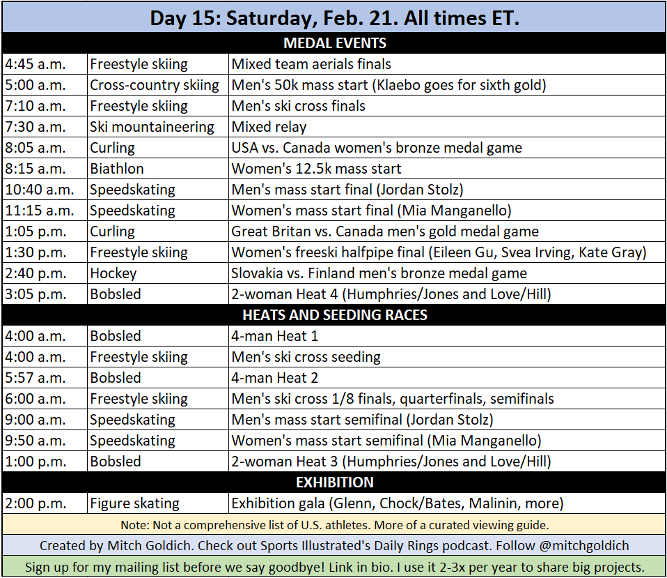 🚨🥇 My Day 15 Olympics viewing guide!

💥 10 gold medal events‼️
💥 Klaebo goes for 6th gold
💥 U.S. women’s curling goes for bronze
💥 MORE SKIMO
💥 Jordan Stolz
💥 And much more