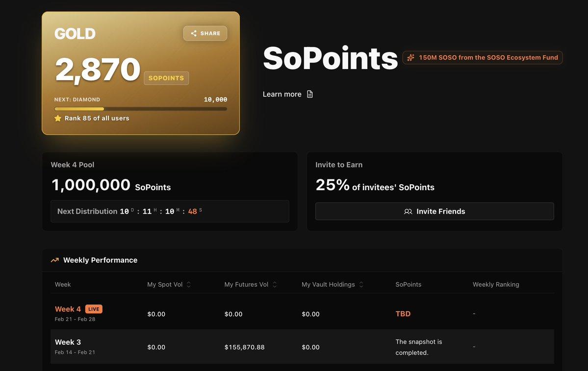 Gm ae, tuần này ae đã trade <a href="/sodex_official/">SoDEX</a> chưa? tuần 3 đã snapshot và Sopoint sẽ được phân bổ vào ngày 24/2 ae nhé. Bài này mình sẽ share một vài tip để ae farm point được tối ưu nhé: 
+ Nên hold lệnh khoảng 2-3h hoặc tốt hơn thì 1-2d thì point sẽ nhiều hơn.
+