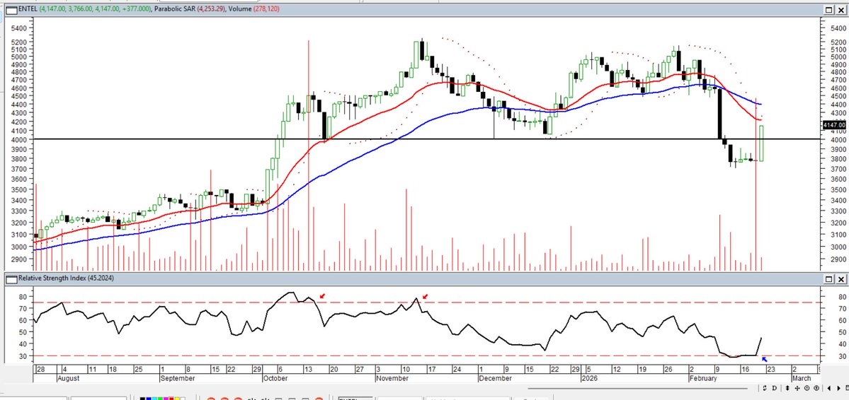Maragume3's tweet image. ENTEL: Tremenda vela la de hoy.
   Bien por quienes la tienen...