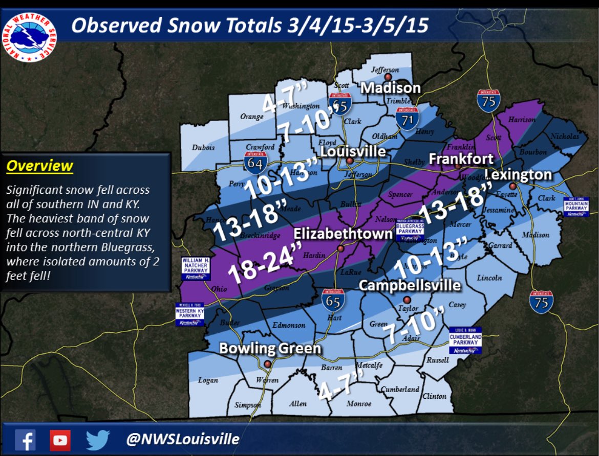 severewxnerd's tweet photo. @Wx4life @KYClimate @kymesonet Not to mention the forgotten early March snowstorm that dropped up to 2 feet of snow for some in just 12-18 hours which is extremely rare and historic. https://t.co/gqAqlwgvlQ