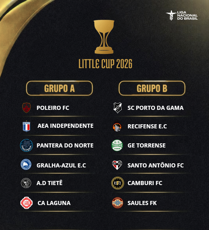 𝑮𝑹𝑼𝑷𝑶𝑺 𝑫𝑬𝑭𝑰𝑵𝑰𝑫𝑶𝑺! 🏆

- Acompanhe o challenge da Little Cup:
challenge.place/l/686c56f215e6…

#LittleCup2026
