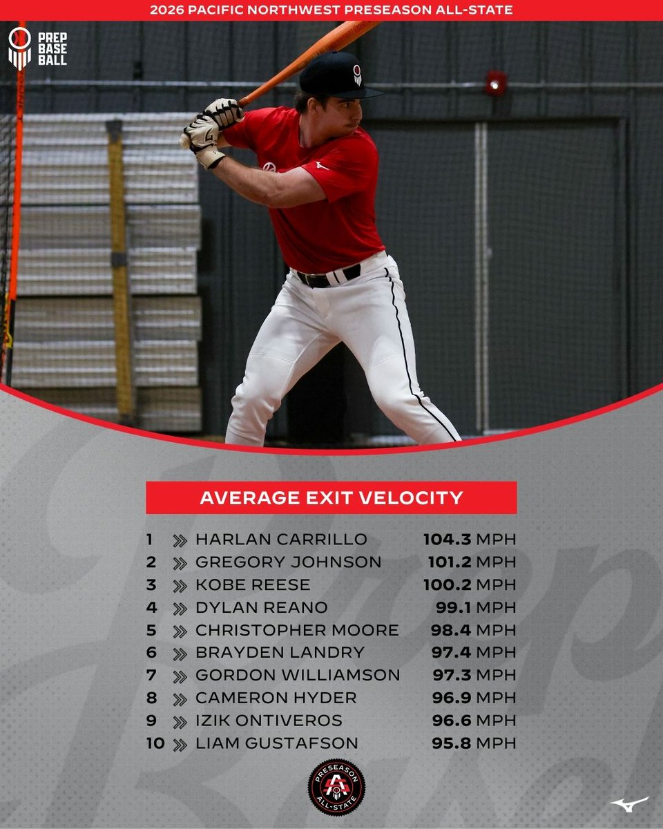 Prep Baseball Washington tweet media