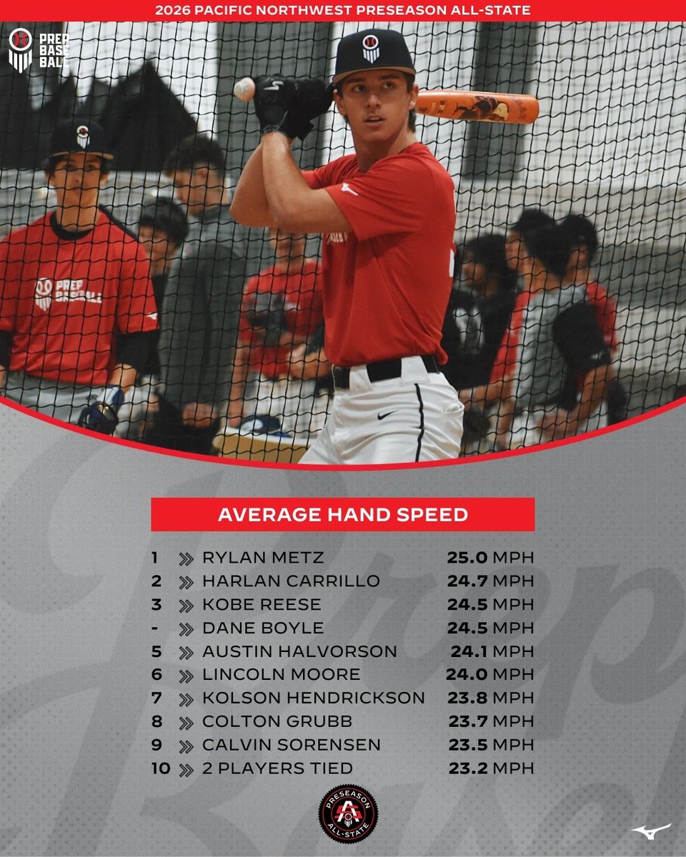 Prep Baseball Washington tweet media