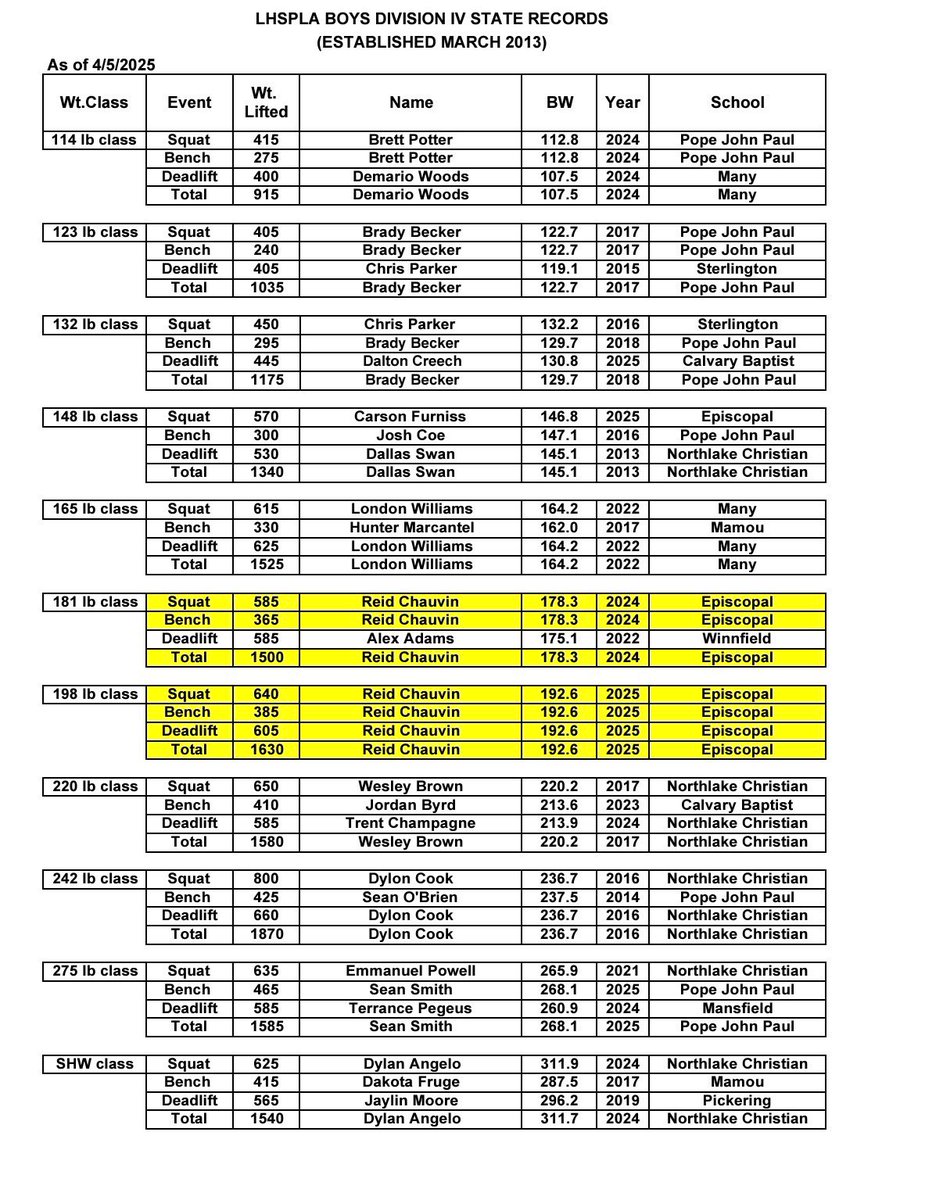 Reid Chauvin tweet media