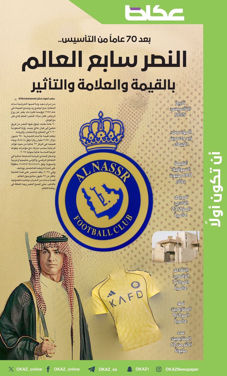 نعيد الخبر عن النصر بأنه سابع العالم بالقيمهـ✌🏼
والعلامهـ💙 والتأثير💛