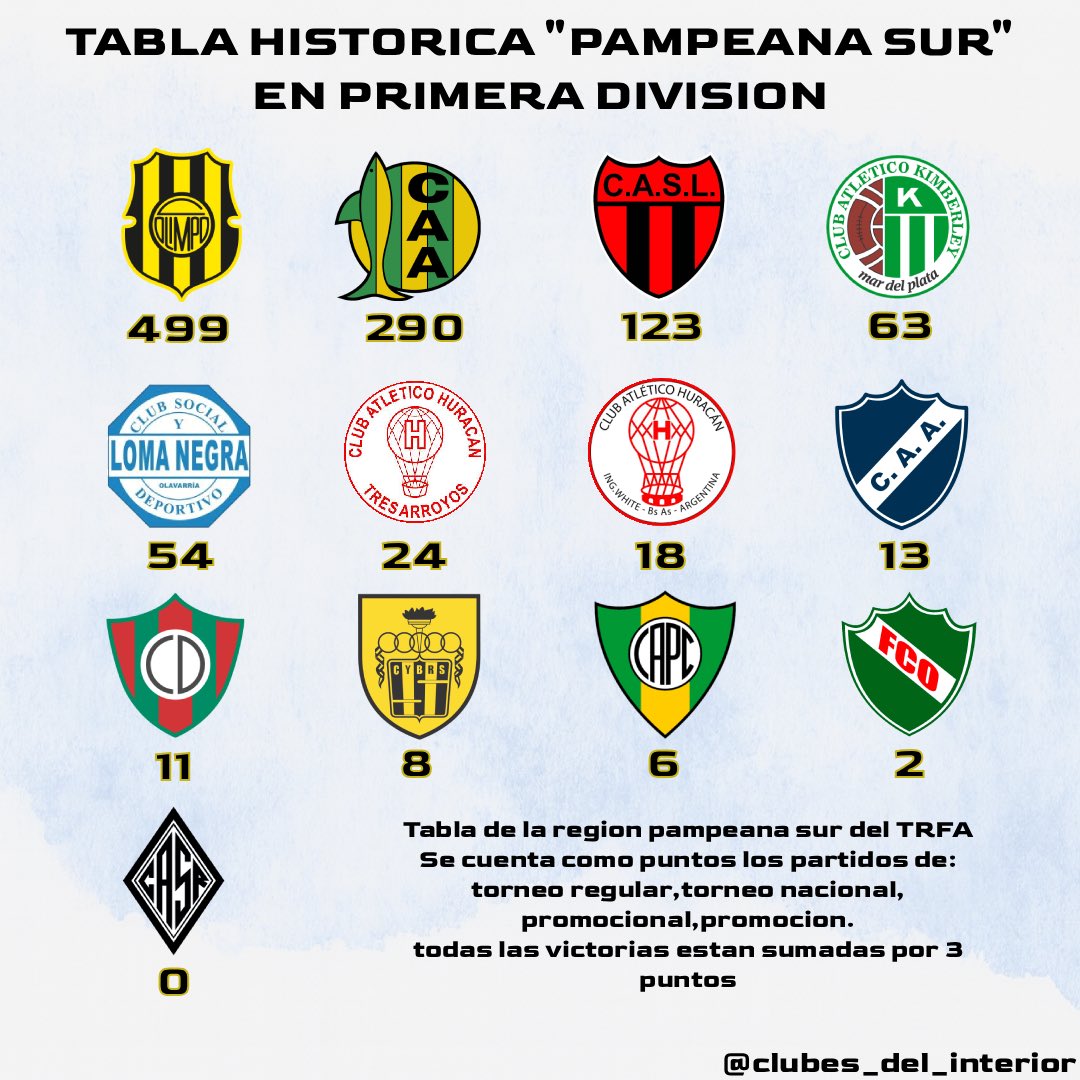 Clubes del interior tweet media