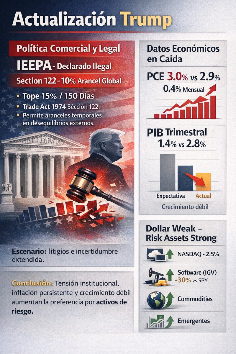 Finanzas Clasificadas tweet media