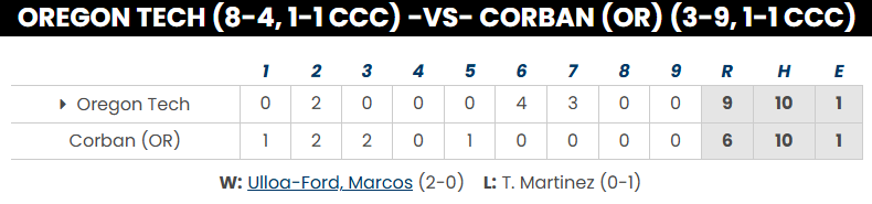 PNW College Baseball Report tweet media