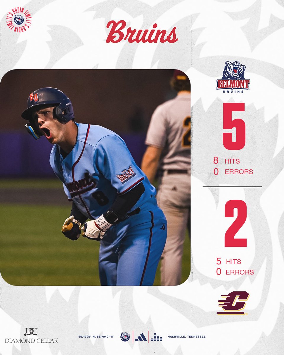 BelmontBaseball's tweet photo. That first home win feeling😎

#ItsBruinTime https://t.co/ofS4bYdpnv