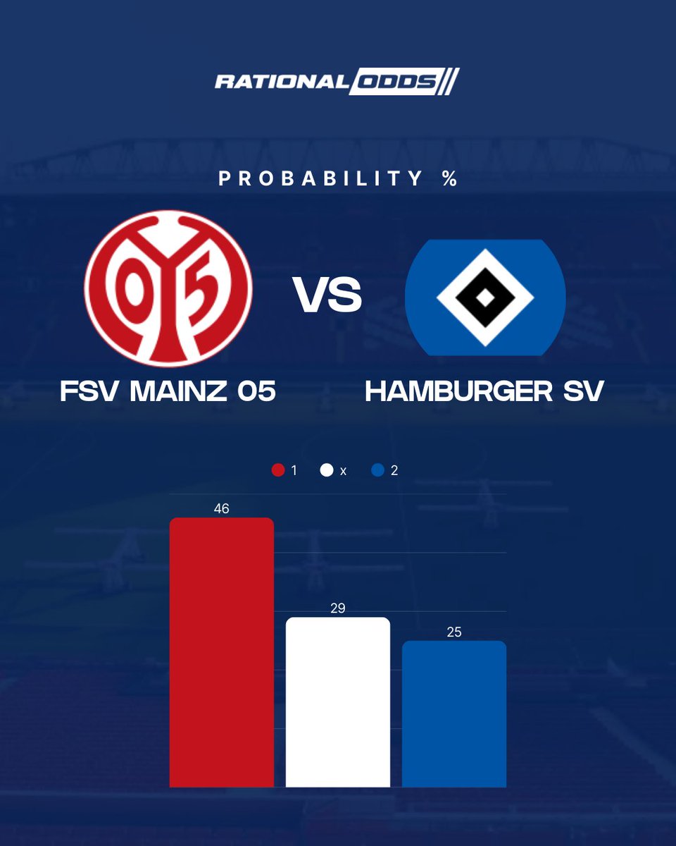 RationalOdds.com tweet media