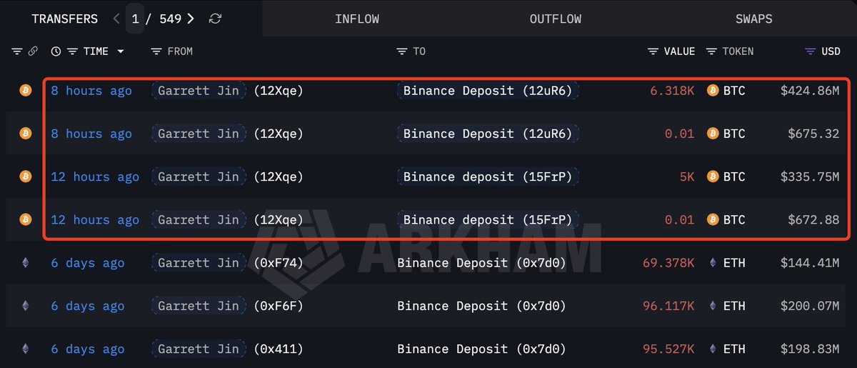 Lookonchain tweet media