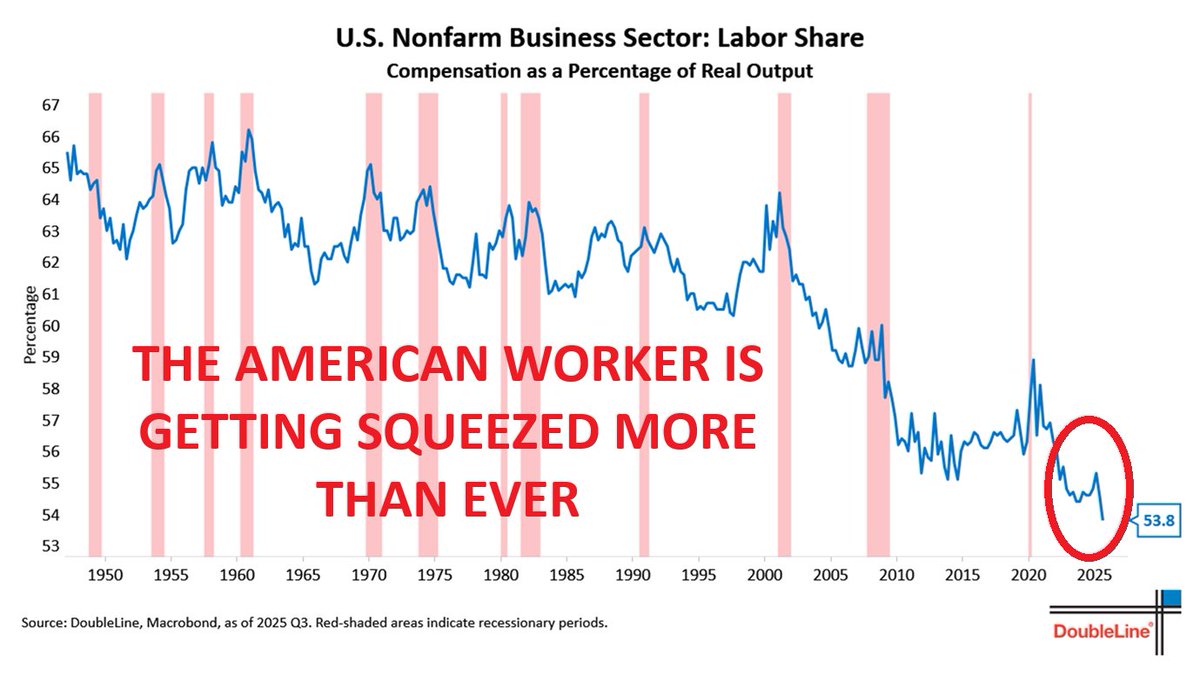 Global Markets Investor tweet media