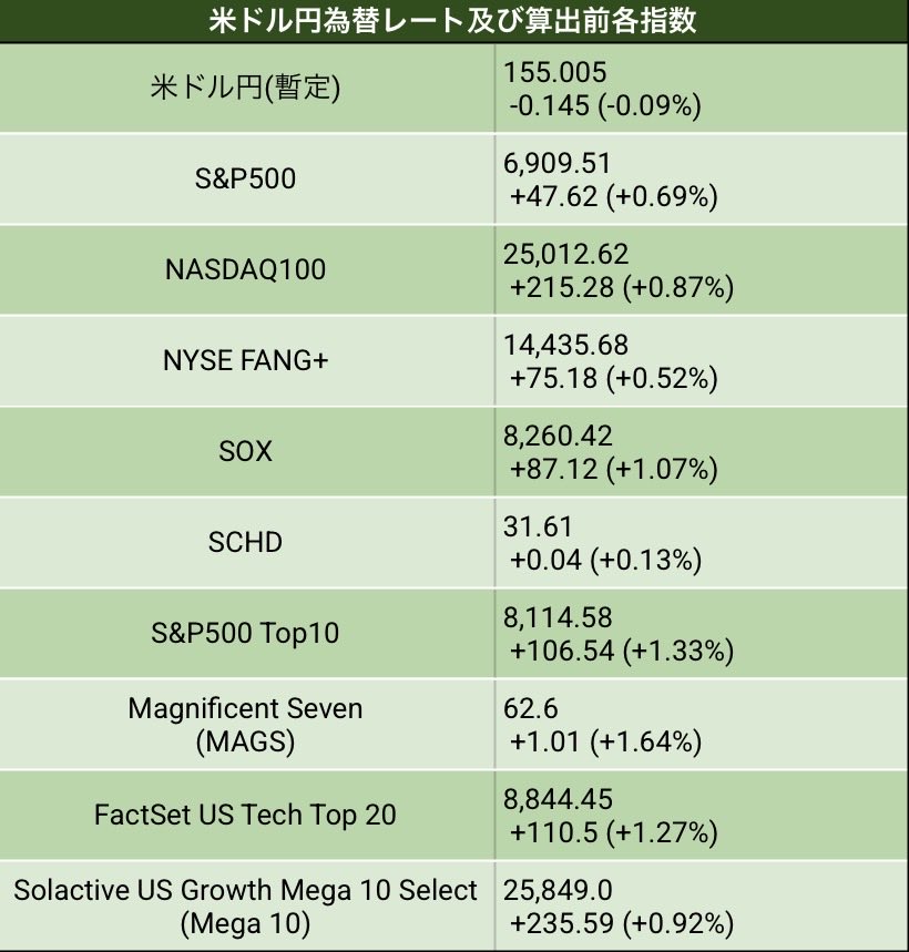 あび@インデックス投資 tweet media