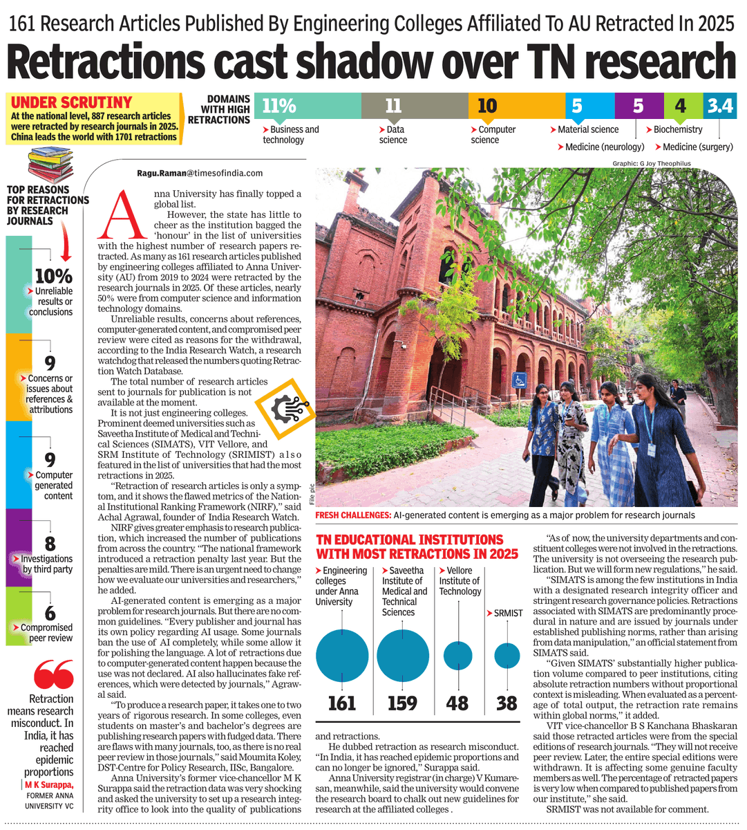 prasannavishy's tweet photo. 161 research papers from Anna University retracted in 2025. Computer science alone accounting for nearly half. Unreliable results, AI-generated content, compromised peer review

Serious credibility crisis for TN's premier state-run institution already reeling from reputational dent  from exam paper-chasing exam scandal in 2017-18