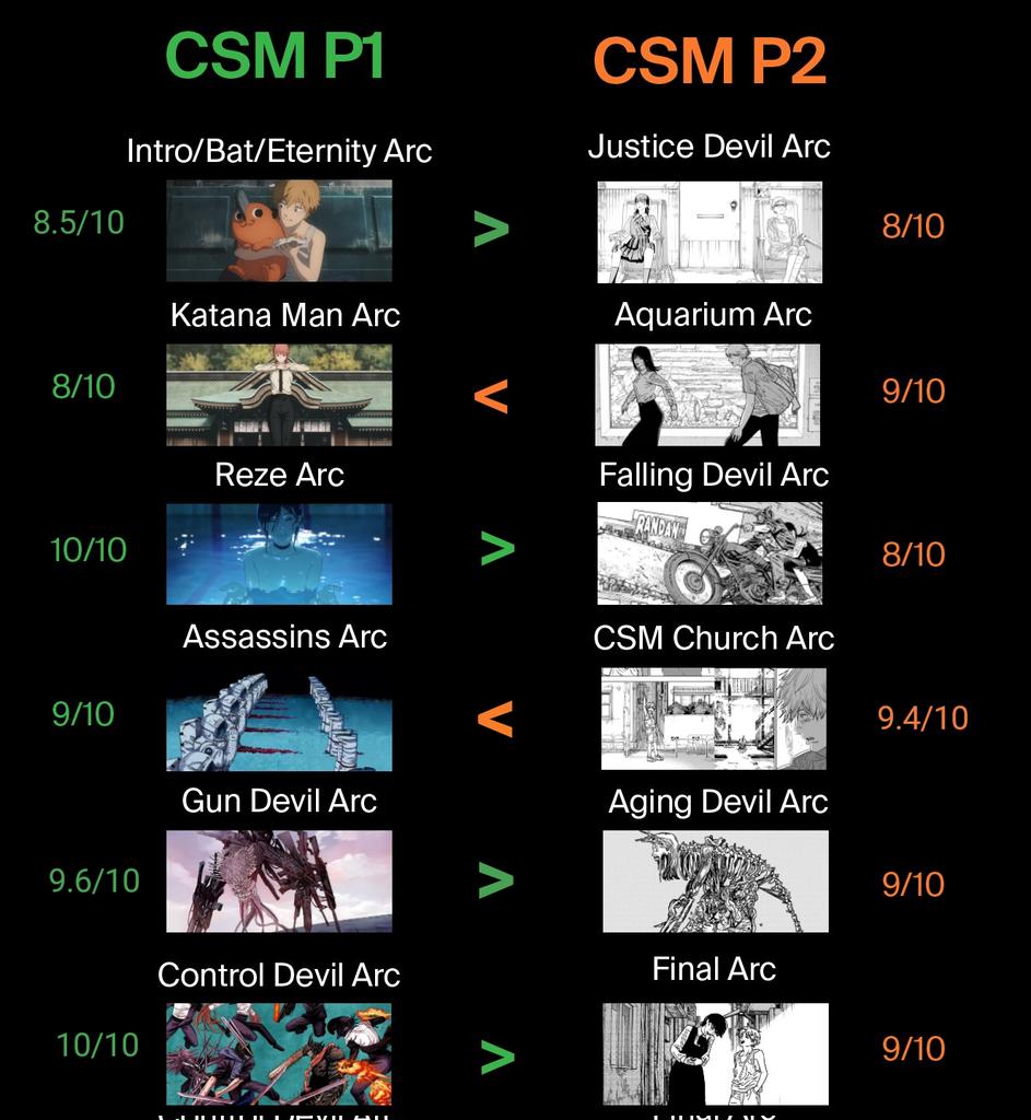 Arreglado.
Parte 1 eterno padre de parte 2