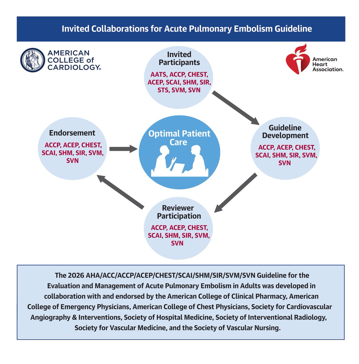 JACC Journals tweet media