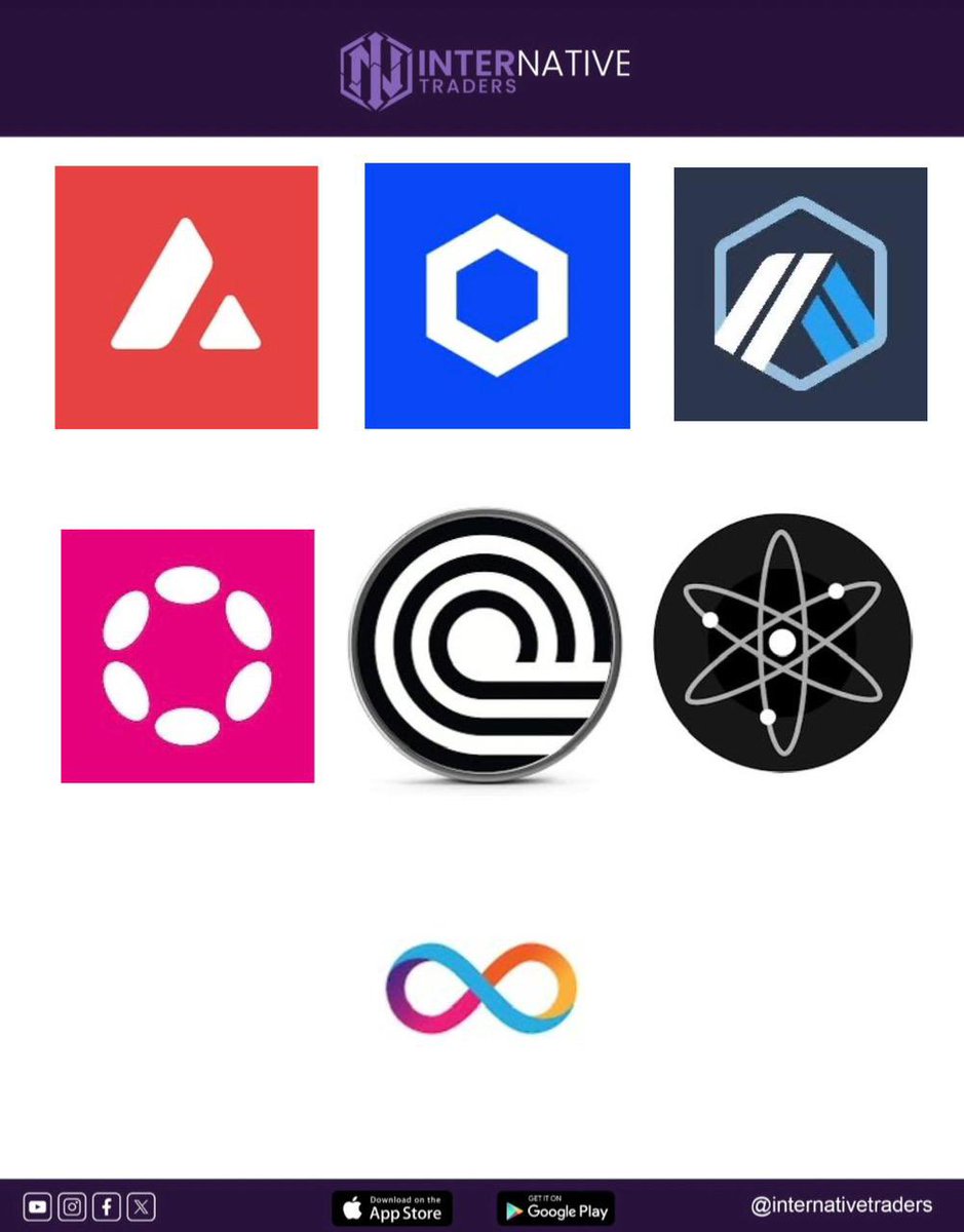 Hey <a href="/grok/">Grok</a> what are the price prediction for these cryptos by 2030?