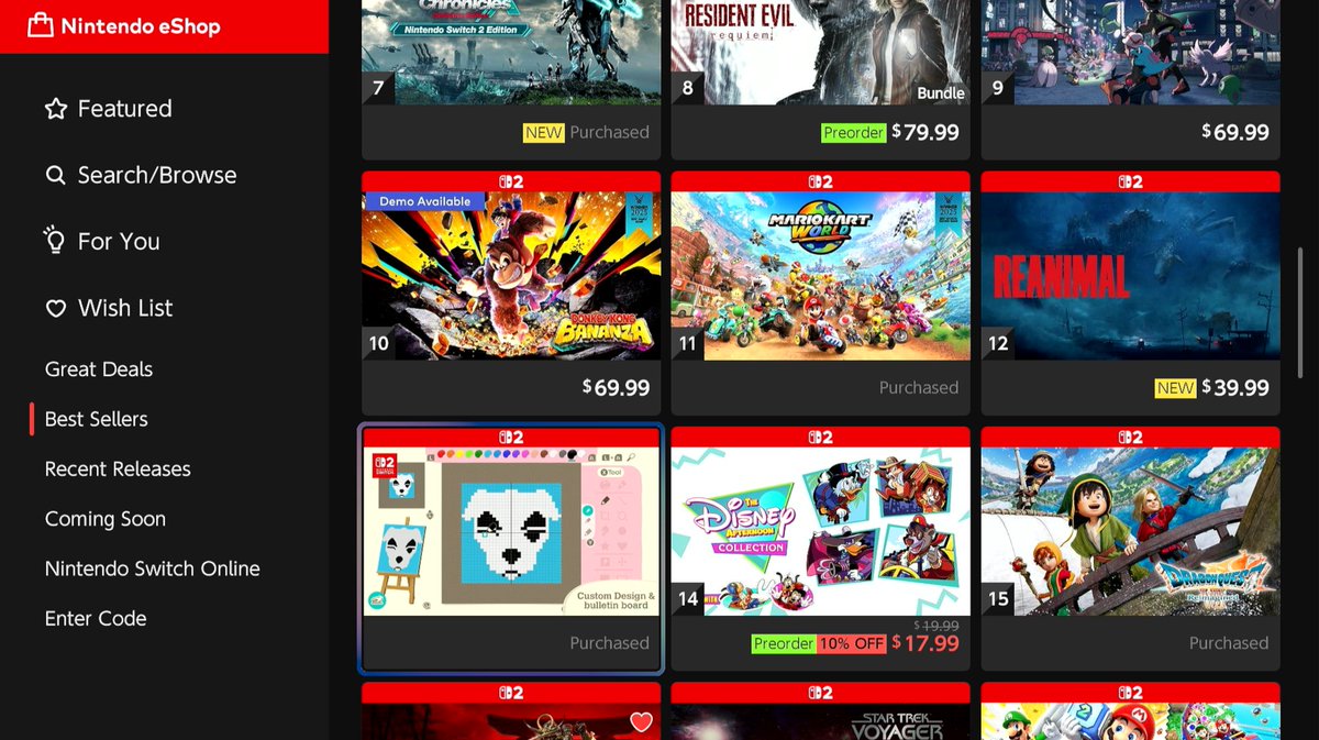 I'm not surprised to see games like Dragon Quest 7 Reimagined or Resident Evil 9 chopping the eShop charts, but Fallout 4......what is the reason? LOL

This port could have been better if you ask me.