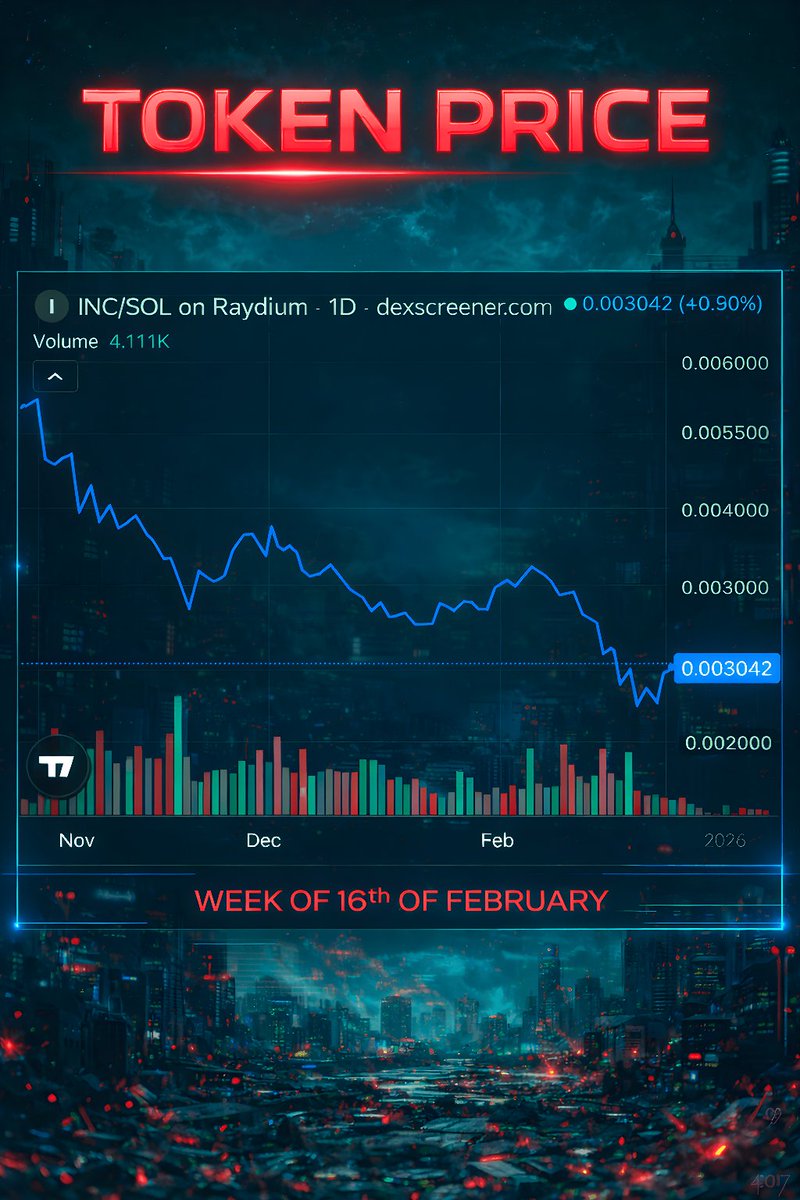 incryptofficial's tweet photo. 🔥 INCRYPT WEEKLY RECAP 🔥

Missed anything this week? We’ve got you covered.
All the details on our latest giveaway winners, Epic Games stats, and $INC token performance from the past week.

👉 Swipe for all the info

#Incrypt #WeeklyRecap #CryptoGaming #Web3Gaming #INCtoken https://t.co/niIdmXBH9e