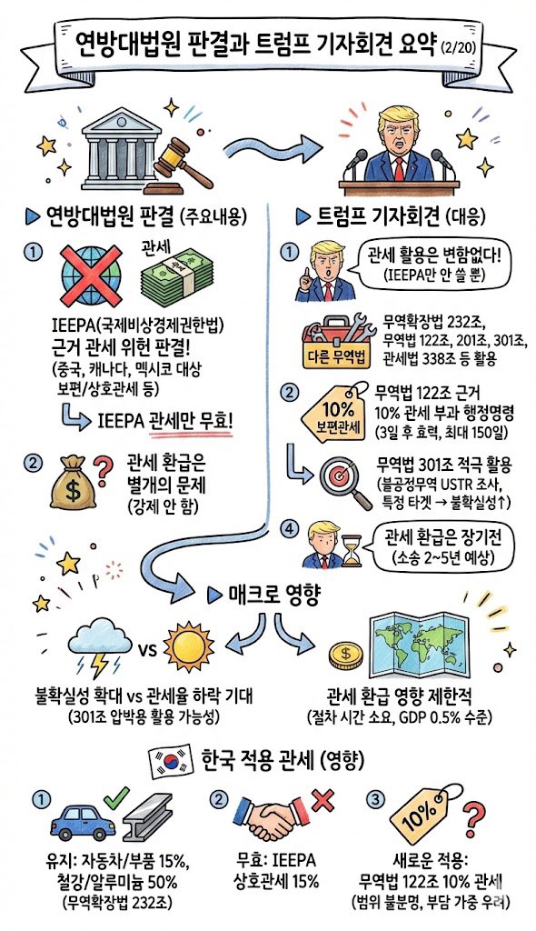 연방대법원 판결 및 트럼프 기자회견 요약