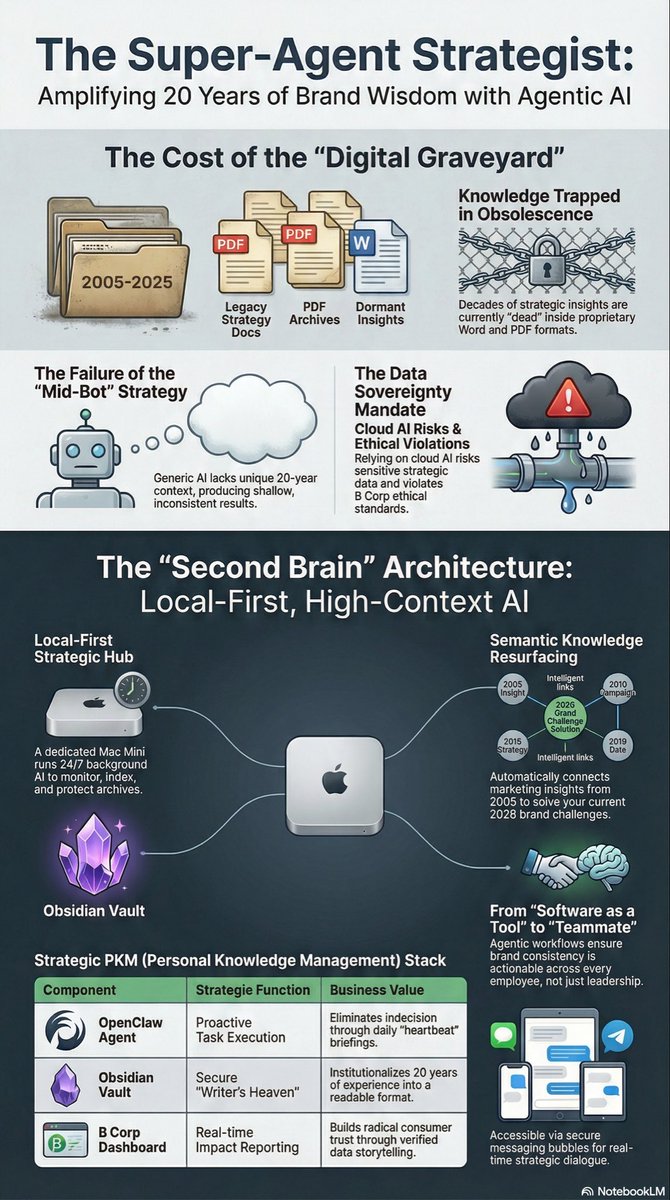 AllieCatails's tweet photo. 👩🏻‍💻 Got 1 too. Let’s go!

Technology is the megaphone, and humanity is the voice. It’s about lived experience, connection to others, and pursuing potential at scale.

🫟 Become a vector for design thinking
🌎 Start solving the world’s problems
☮️ Become a Force for Good Factory https://t.co/MZWyHbq0eL