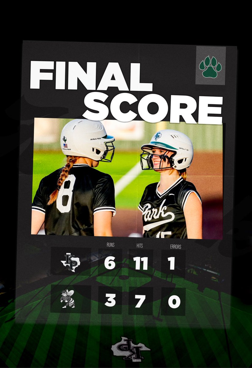 TESTED AND TOUGHENED 💪🏽

GAME 1
Klinefelter: 1 for 3, 2B
Olson: 2 for 2, RBI
Minick: 1 for 3
Brown: 1 for 3
Barnes: 1 for 2
Brents: 6.0 IP, 4 H, 2 R (0 ER), 4 K

We had opportunities &amp; held the lead most of the game, but couldn’t capitalize late. Brents kept us in it with another