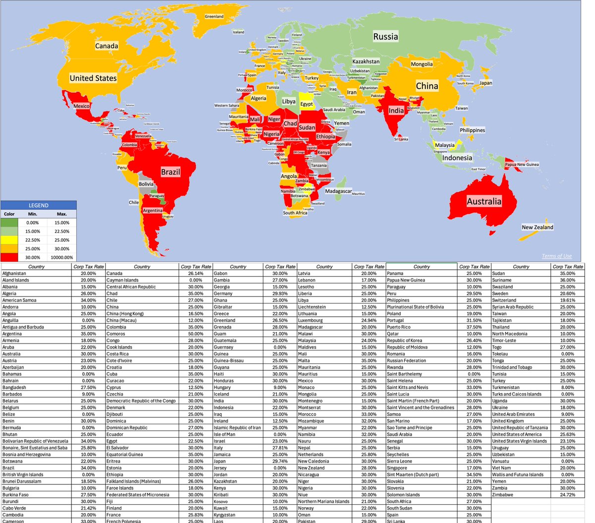 Since taxes, in large part, drive debt benefits, it is the marginal tax rate, I.e.. the tax rate on your last dollars of income that determine these benefits. Here is the world looked like, in terms of marginal tax rates, at the start of 2026. bit.ly/3ZO6Eha