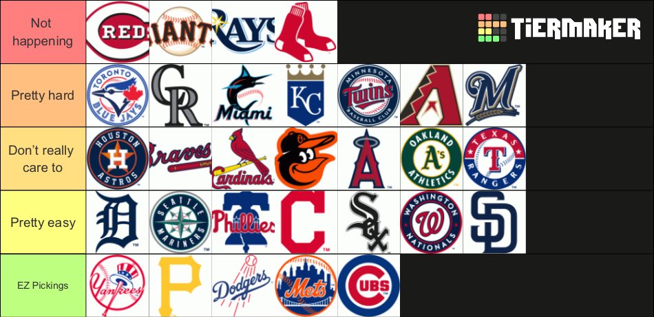 Mlb Fandom MLB Fanbases based on how easy it is to rage bait them