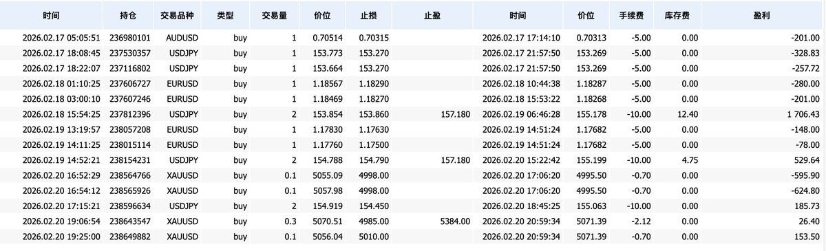 FTMO 每日之旅:从挑战到拿到资金 tweet media