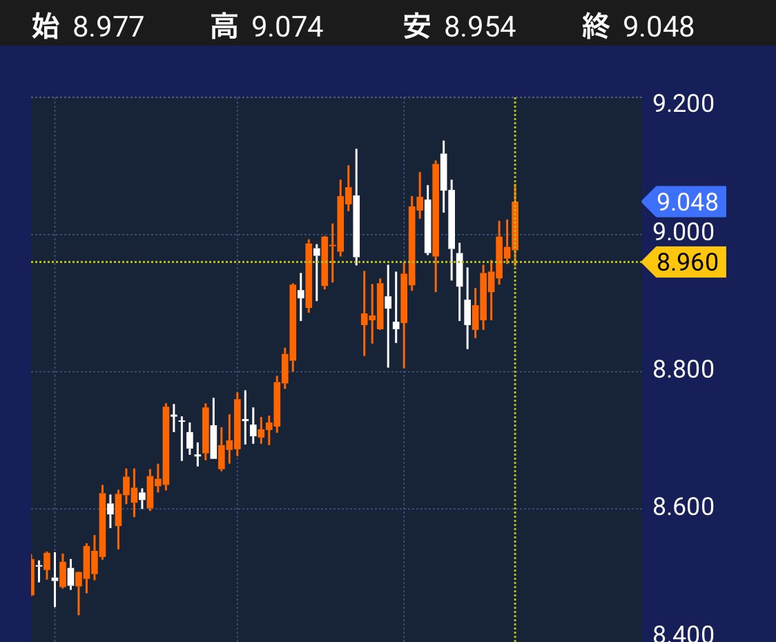 と言うことで、
水曜に立てた予想通り、
今週は上げて終わってくれました！