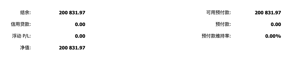 FTMO 每日之旅:从挑战到拿到资金 tweet media