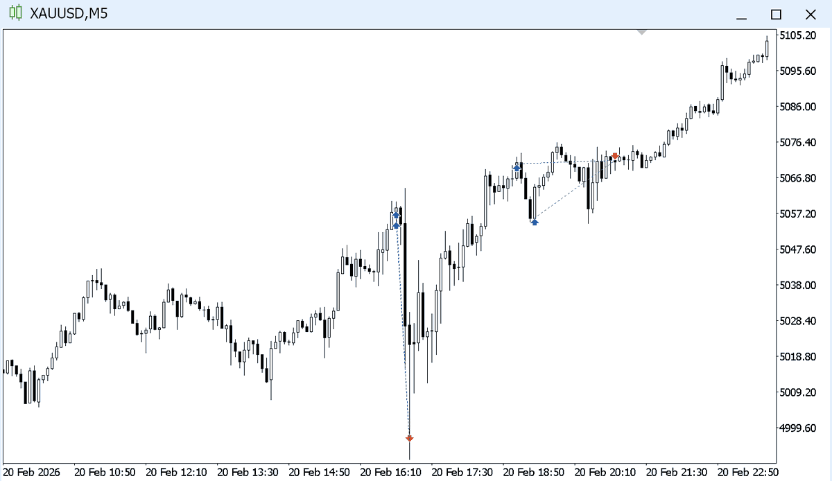 FTMO 每日之旅:从挑战到拿到资金 tweet media
