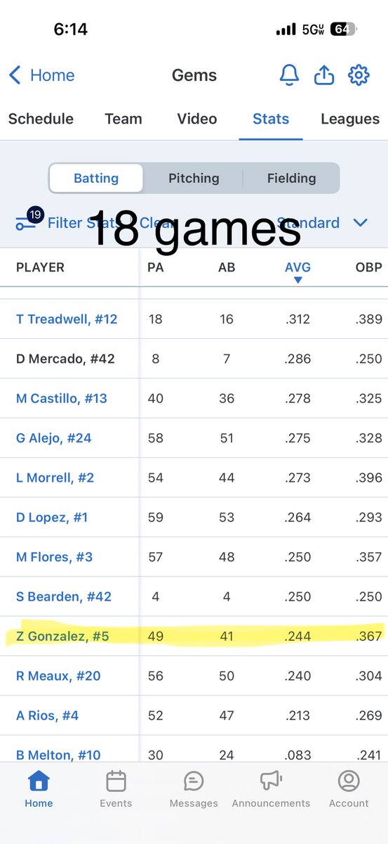 Zaylean Gonzalez tweet media