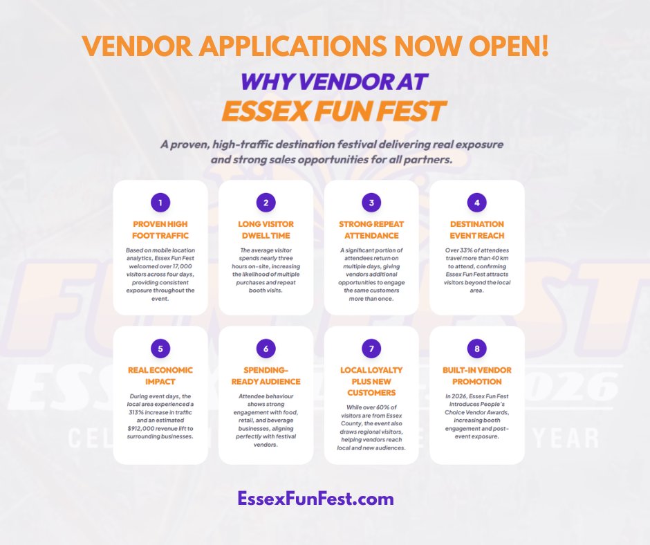 VENDORS WANTED – JOIN US AT THE FEST!
July 2 - 5, 2026
Are you a non-food vendor looking to sell your products in our Festival Market Square?
Or a food, snack &amp; beverage vendor ready for our busy Festival Food Court?
Apply here: essexfunfest.com/vendors

#yqg #Essexfunfest #essex