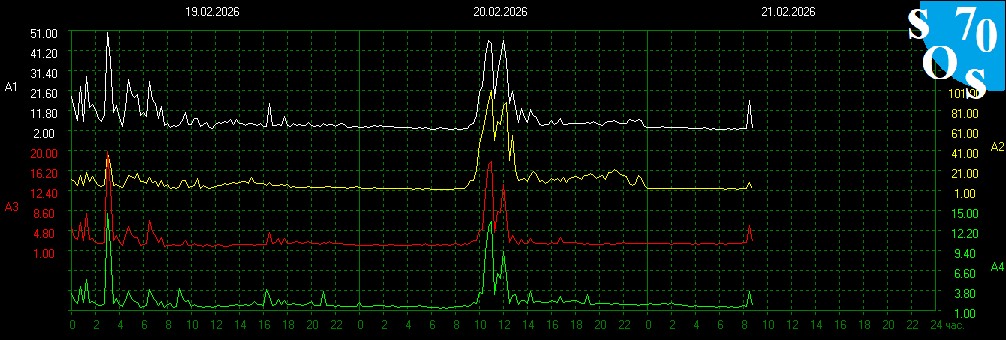 Schumann Resonances tweet media