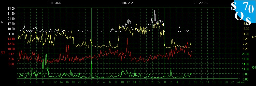 Schumann Resonances tweet media