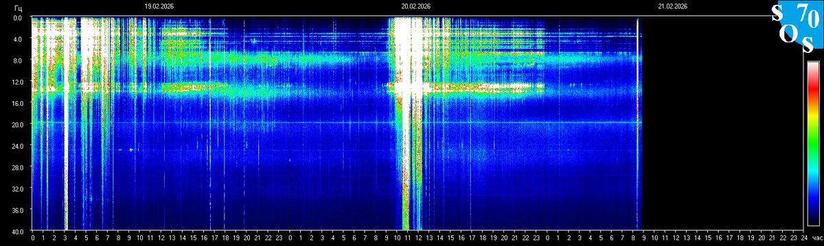 Schumann Resonances tweet media