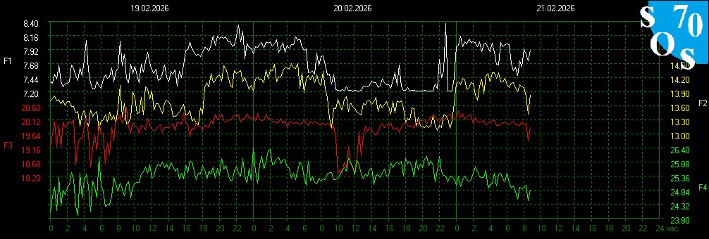 Schumann Resonances tweet media