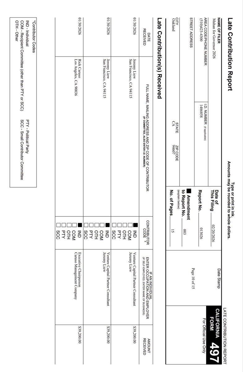 Ginteger's tweet photo. #CADEMS #California #Democrats

Matt Mahan is a corporate plant.
All bought up. Spread the word. This guy is no good.

Big Developers
Big Tech
Big Capital
Corporate Landlords
Special Interests
Rich People

THESE ARE HIS DONORS!! https://t.co/fTbuBdbQC9